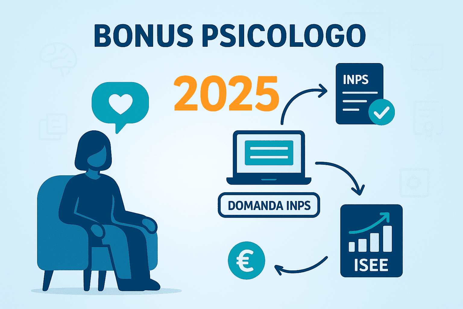 Illustrazione flat stile CAF Public sul Bonus Psicologo: requisiti ISEE, domanda INPS e supporto psicologico con icone di documento, cuore e figura stilizzata.